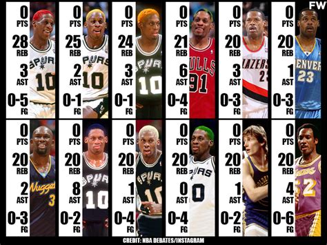 The most rebounds by a player in a single NBA game .
